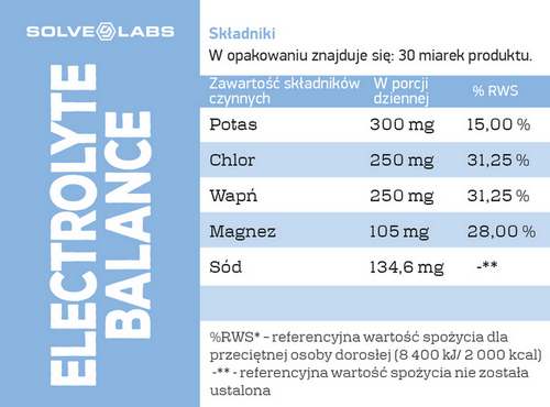 Solve Labs Electrolyte Balance: tabela składników z etykiety